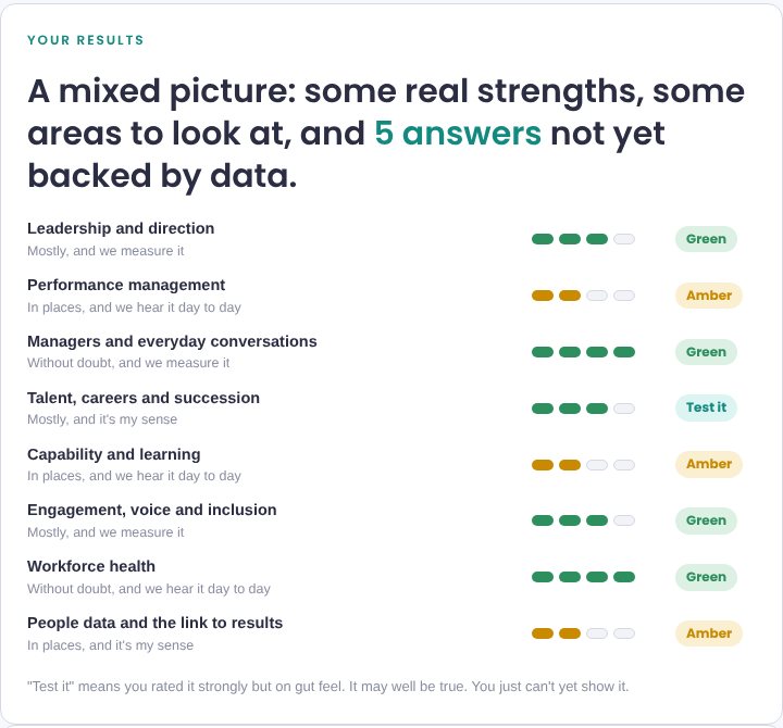 Example results from the Performance Truth Test